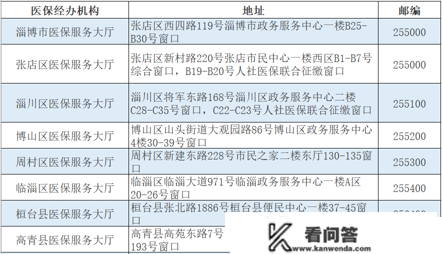 【医保讲堂】@淄博参保人，记住那个德律风！有问题可征询~