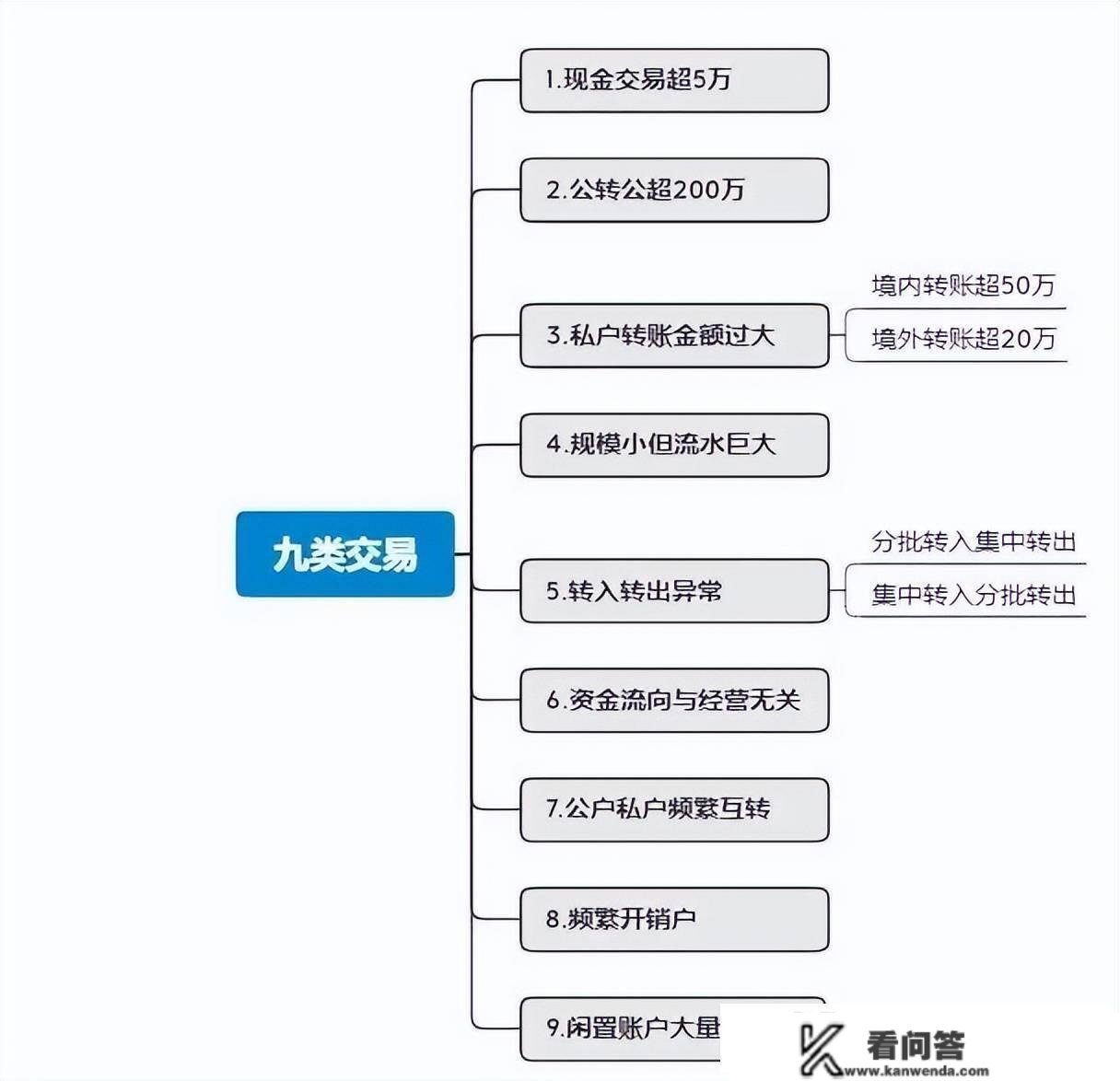 突发！又有企业因小我账户收款被查！补税+罚款+滞纳金