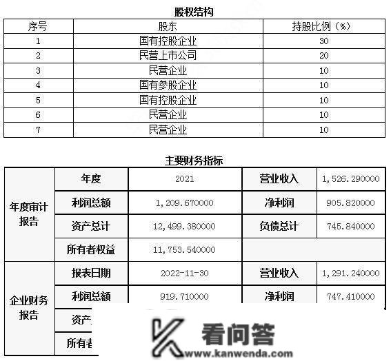 小额贷款|上海浦东新区小额贷款公司10%股权让渡21SH-1269