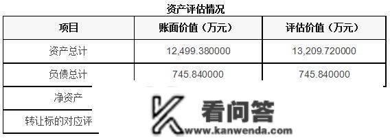 小额贷款|上海浦东新区小额贷款公司10%股权让渡21SH-1269