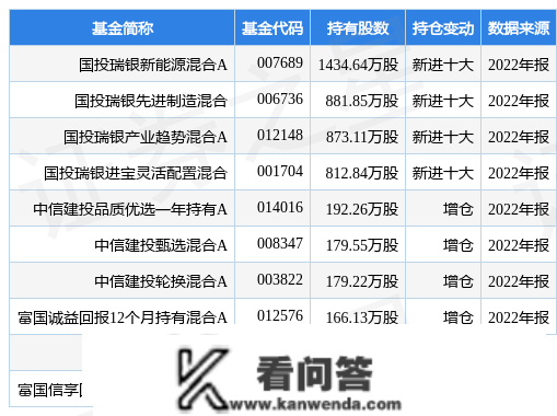 3月16日西藏珠峰跌5.54%，国投瑞银新能源混合A基金重仓该股