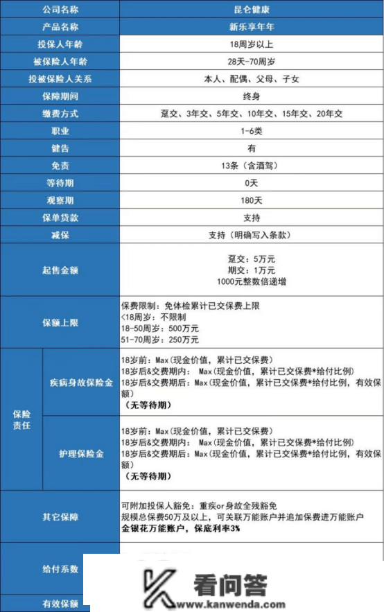 增额末身寿，我保举那4款