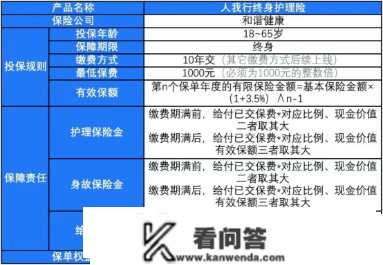 增额末身寿，我保举那4款