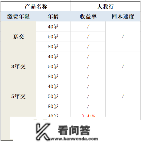 增额末身寿，我保举那4款