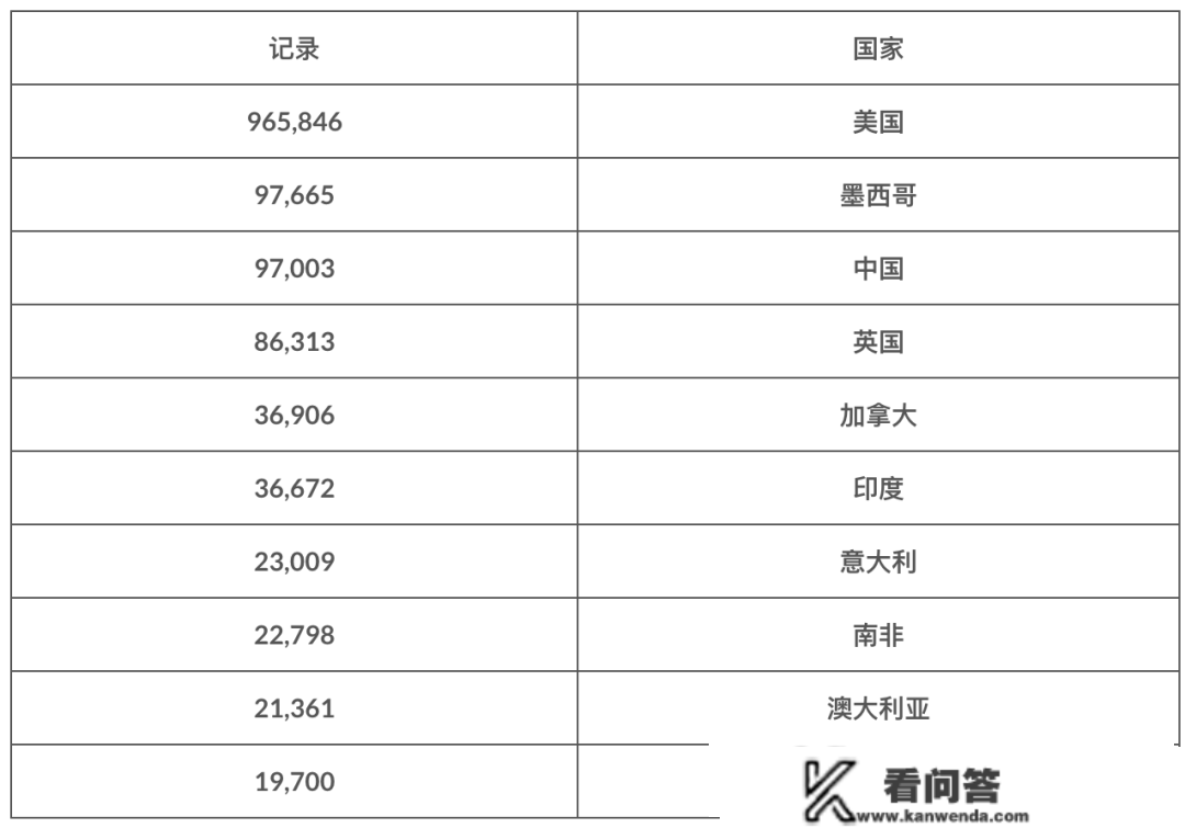 超210万张信誉卡信息被泄露，涉及美国、中国、英国等国度