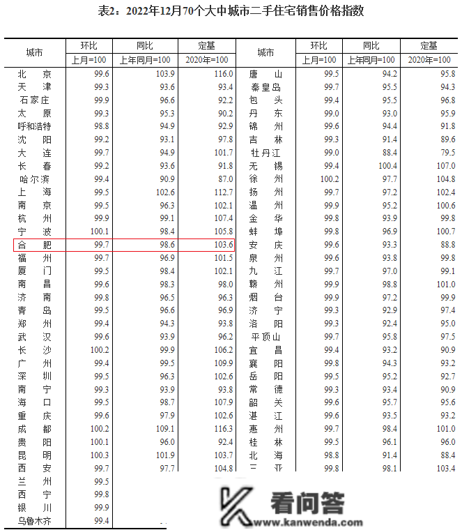 最新，央行LPR报价公布！合肥房贷利率还有下降空间！将来利率若何变革？