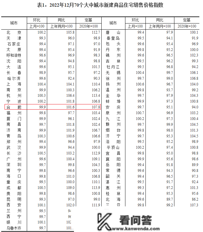 最新，央行LPR报价公布！合肥房贷利率还有下降空间！将来利率若何变革？