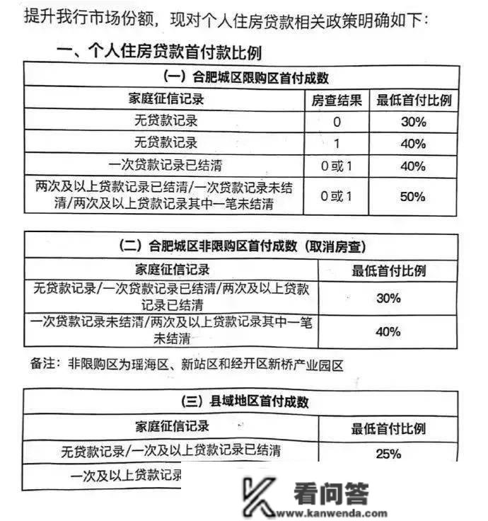 最新，央行LPR报价公布！合肥房贷利率还有下降空间！将来利率若何变革？