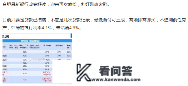 最新，央行LPR报价公布！合肥房贷利率还有下降空间！将来利率若何变革？