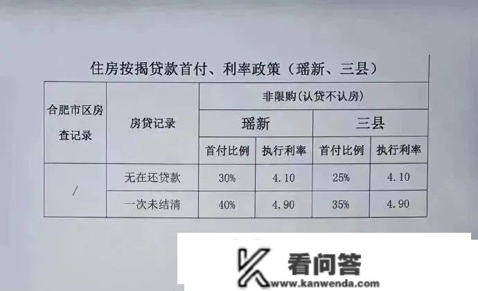 最新，央行LPR报价公布！合肥房贷利率还有下降空间！将来利率若何变革？