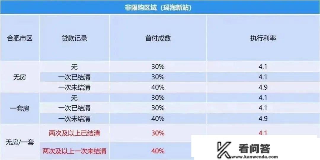 最新，央行LPR报价公布！合肥房贷利率还有下降空间！将来利率若何变革？