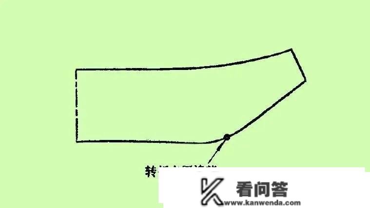 关门领、开门领、开关领打板办法