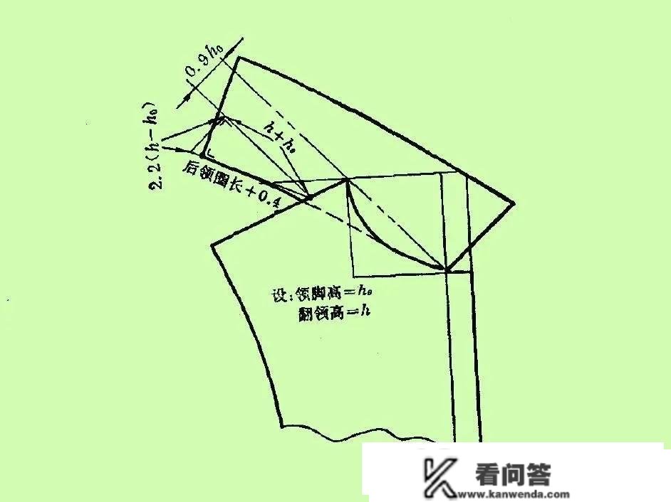 关门领、开门领、开关领打板办法