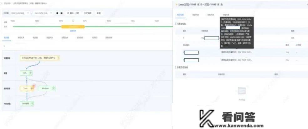 中国农业银行通过 AIOps 系统和东西手艺要求优良级评估