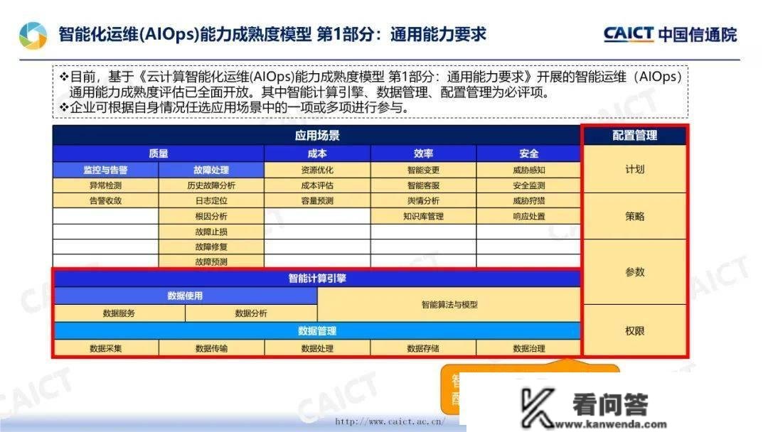 中国农业银行通过 AIOps 系统和东西手艺要求优良级评估