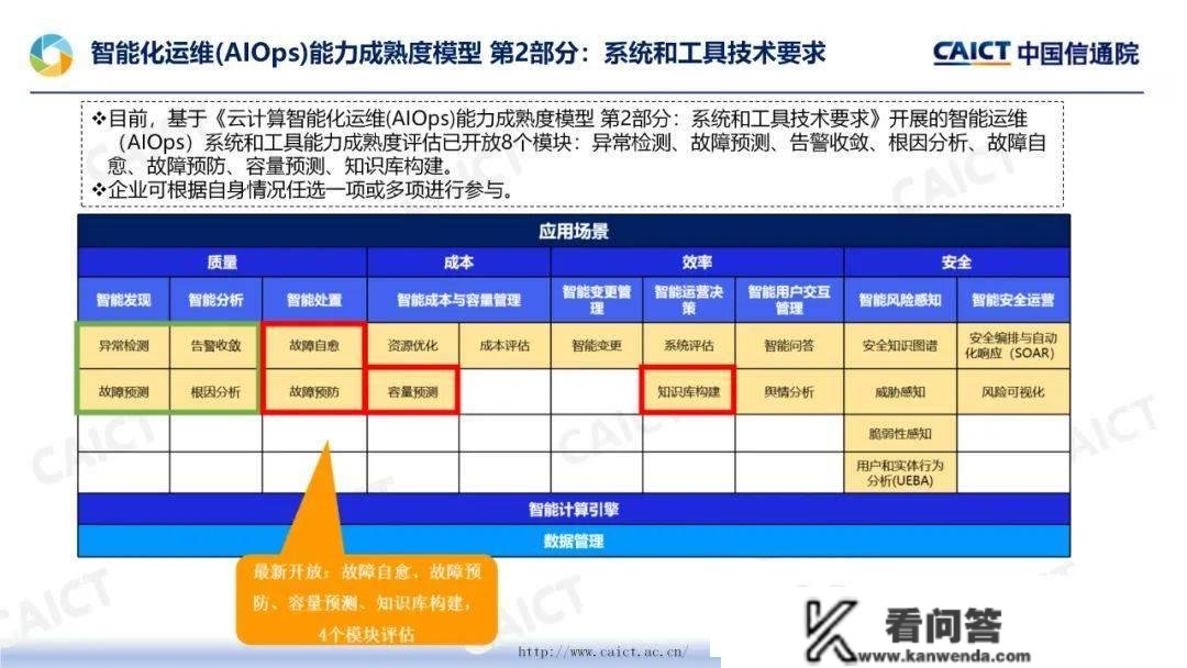 中国农业银行通过 AIOps 系统和东西手艺要求优良级评估