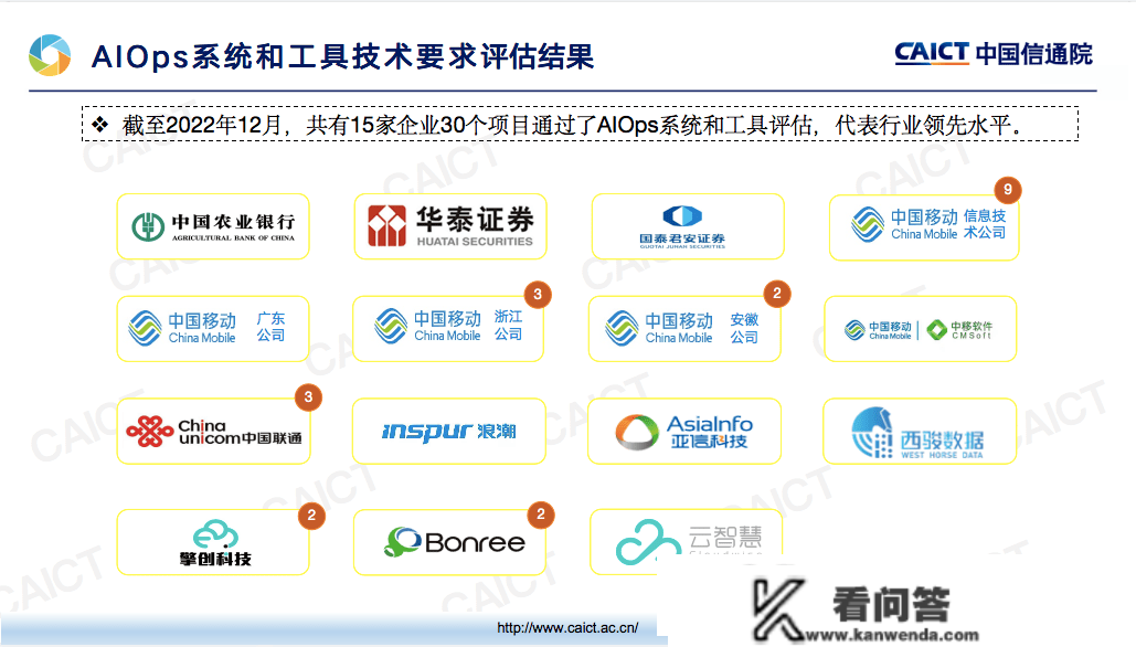 中国农业银行通过 AIOps 系统和东西手艺要求优良级评估