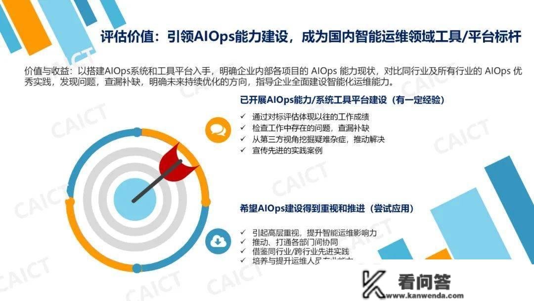 中国农业银行通过 AIOps 系统和东西手艺要求优良级评估