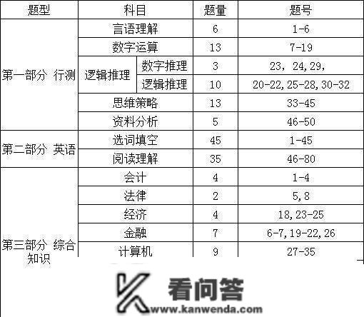 正式体例！中国农业银行招12710人，应届生优先！报考门槛降低！