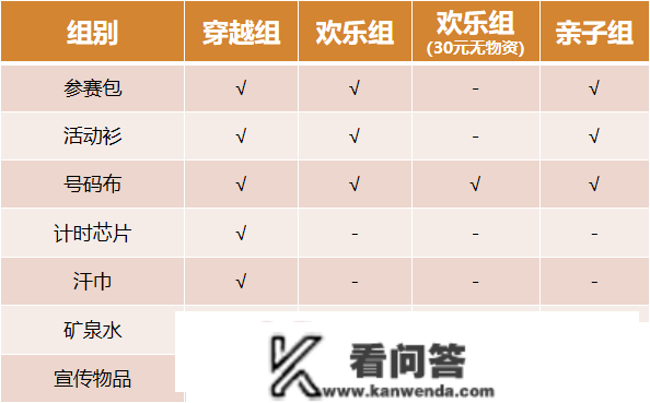 赛前Q&amp;A | “农行杯”第十五届穿越丹霞山50公里徒步赛你想晓得的都在那里！