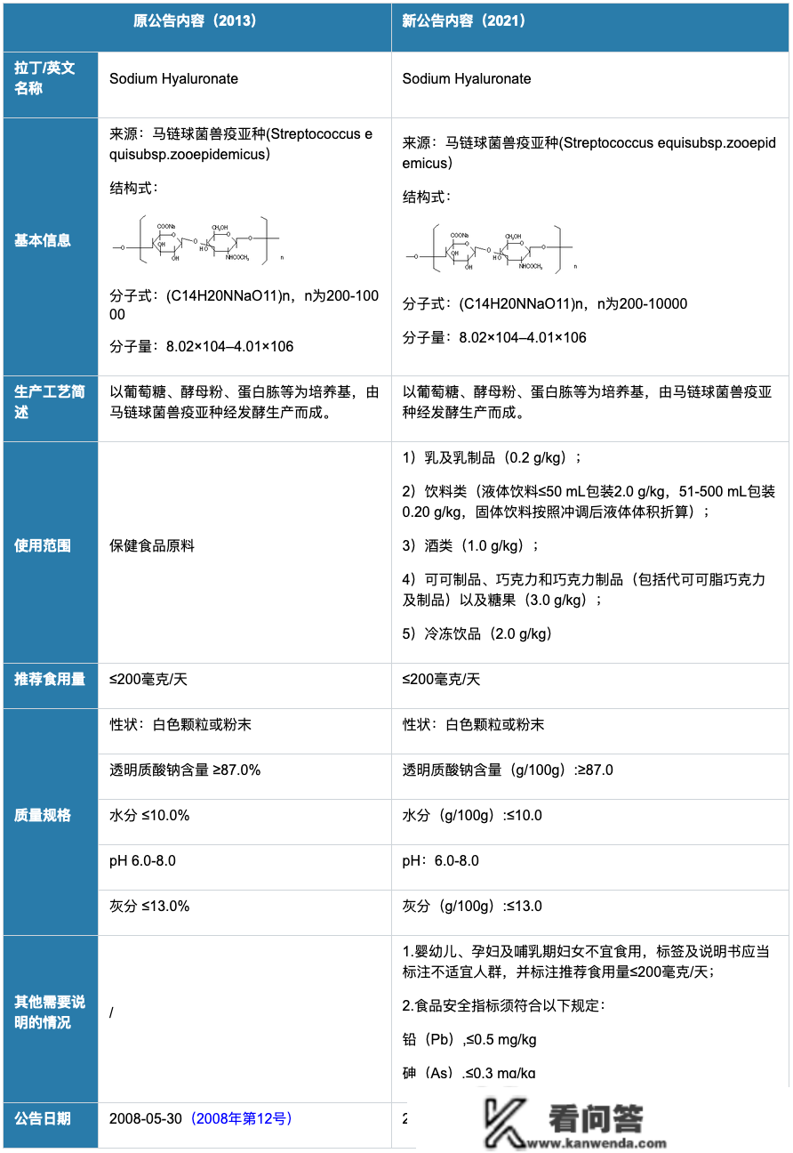 扩大利用范畴的新食物原料汇总