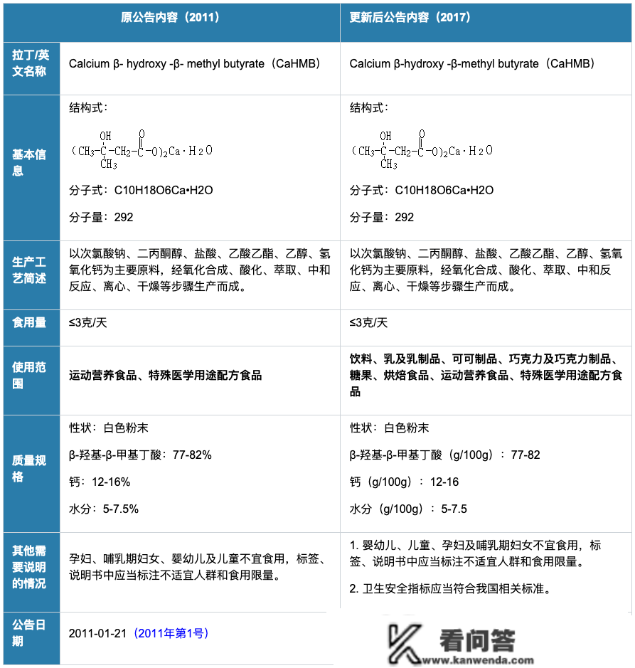 扩大利用范畴的新食物原料汇总