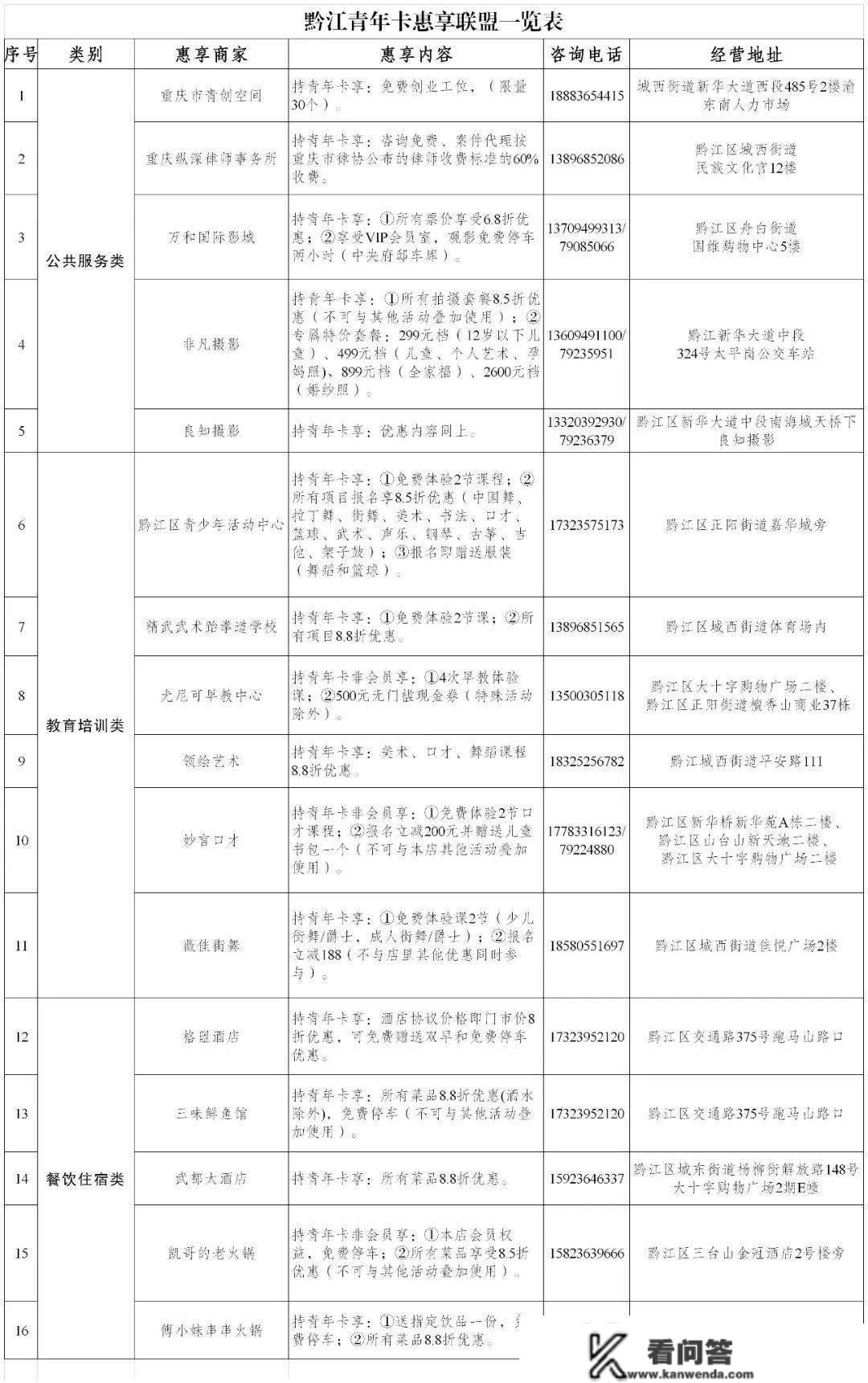 「黔江青年卡」利用范畴更新啦，请速速保藏！！