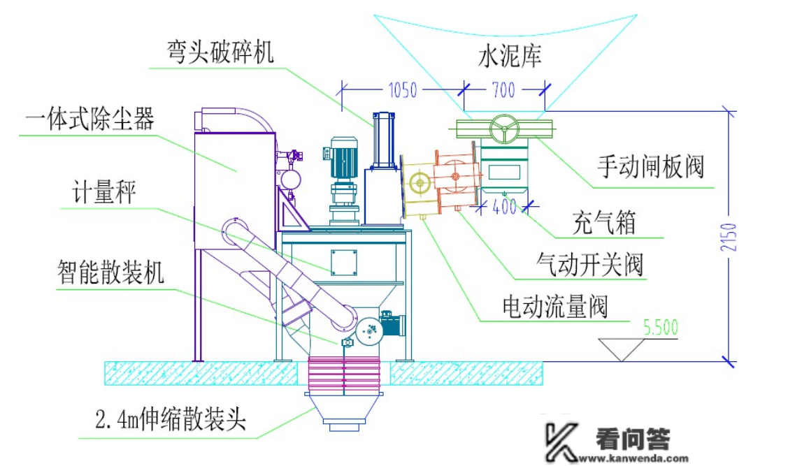 科氏力计量秤：流量范畴1-500m³/h,全密封体例，可拆车利用