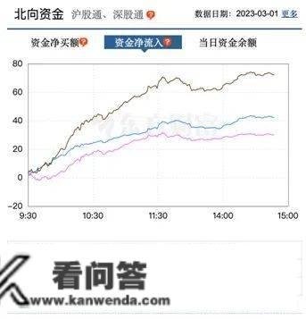 别睡了，嗨起来！大盘已立异高，四大原因找到！傻眼了，天天刷手机，三大运营商逻辑彻底生变今天才晓得？