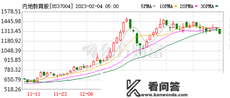 行业“地震”后，在线教育2023或迎“蝶变”春天？