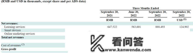 行业“地震”后，在线教育2023或迎“蝶变”春天？