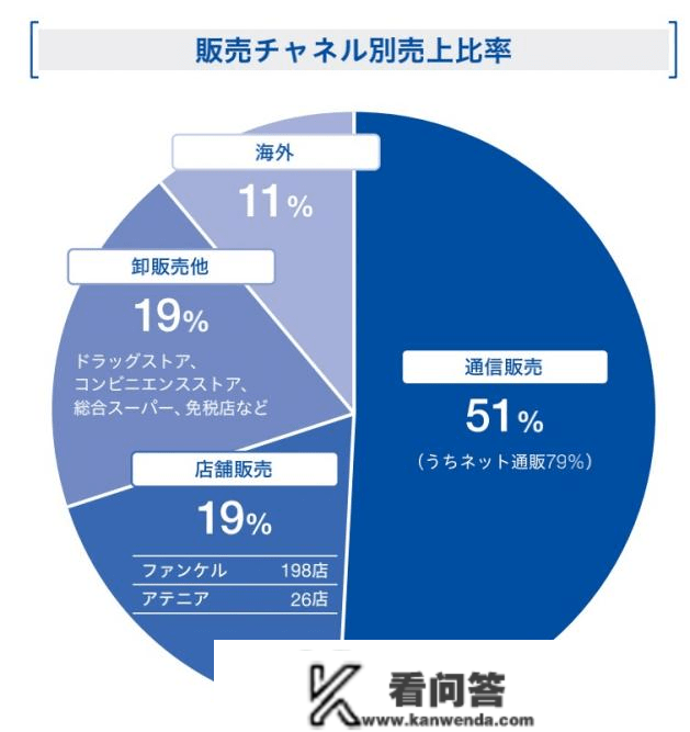 FANCL集团40年新推高端护肤品牌，抢滩中国市场靠什么？ | 彼岸之美③