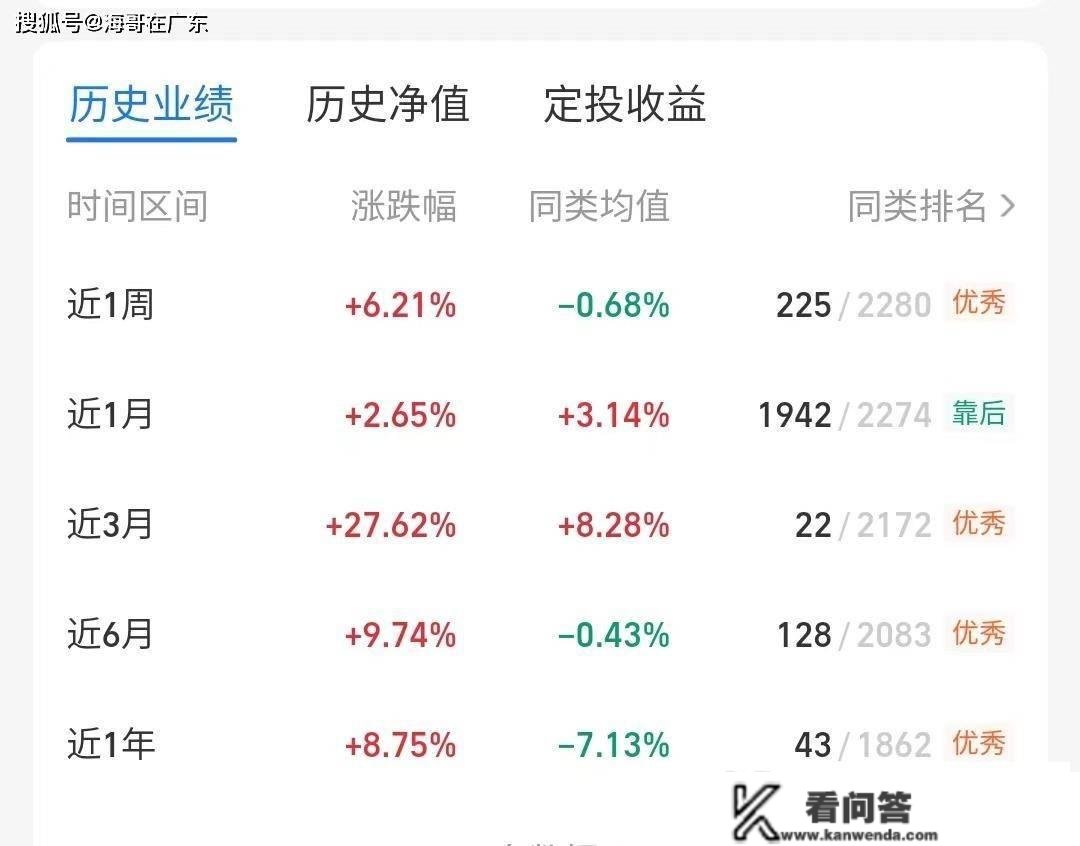 近三个月收益近27%，为何白酒，我仍是吃亏形态?