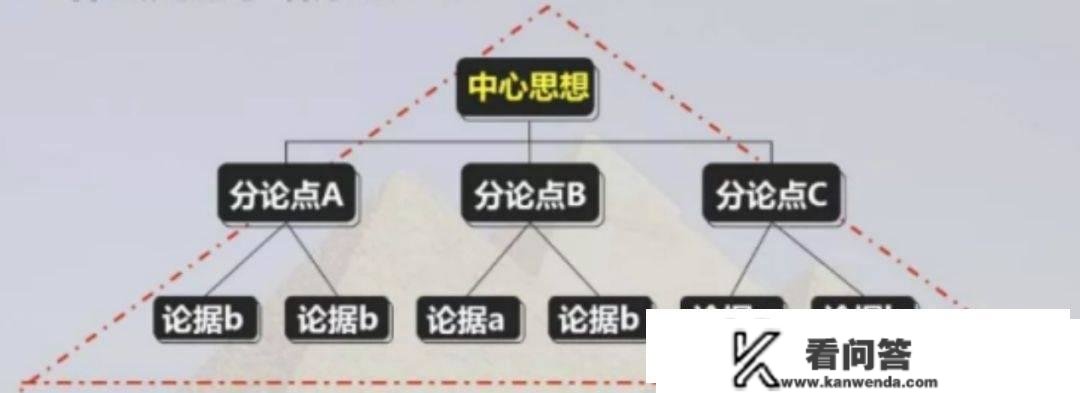 简单点，让报告请示的体例简单点