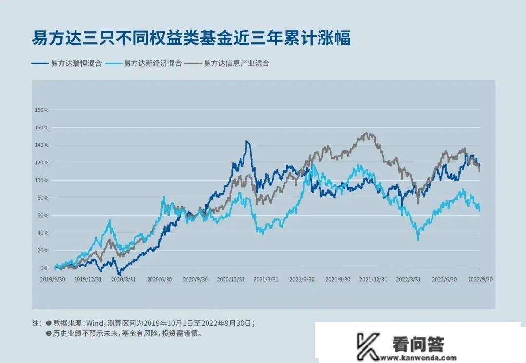 【基中基FOF】买基金不晓得怎么设置装备摆设和调仓？基中基来帮手