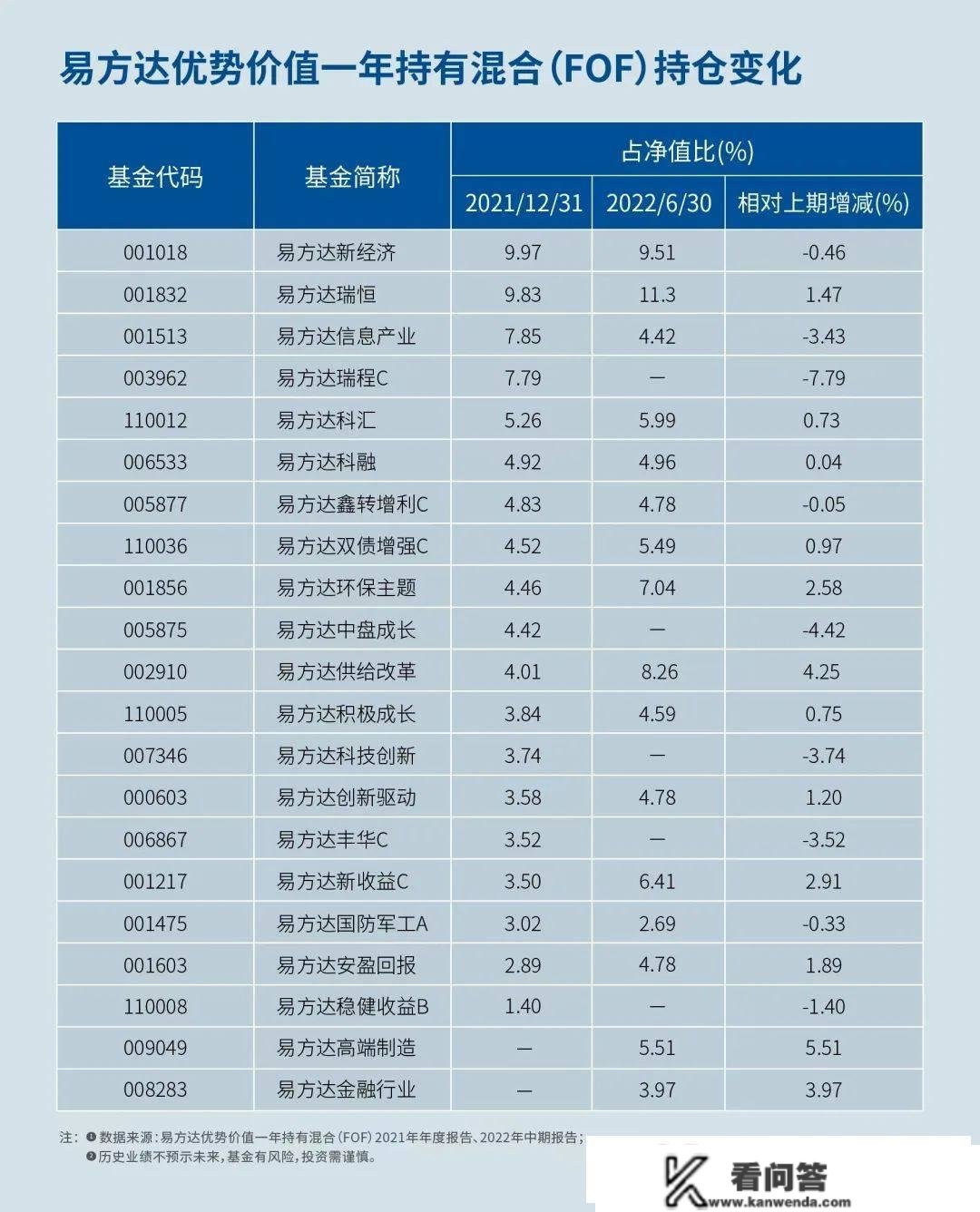 【基中基FOF】买基金不晓得怎么设置装备摆设和调仓？基中基来帮手