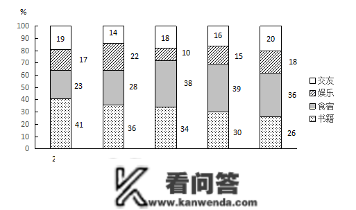 2023江西公事员测验实题思维导图脉络