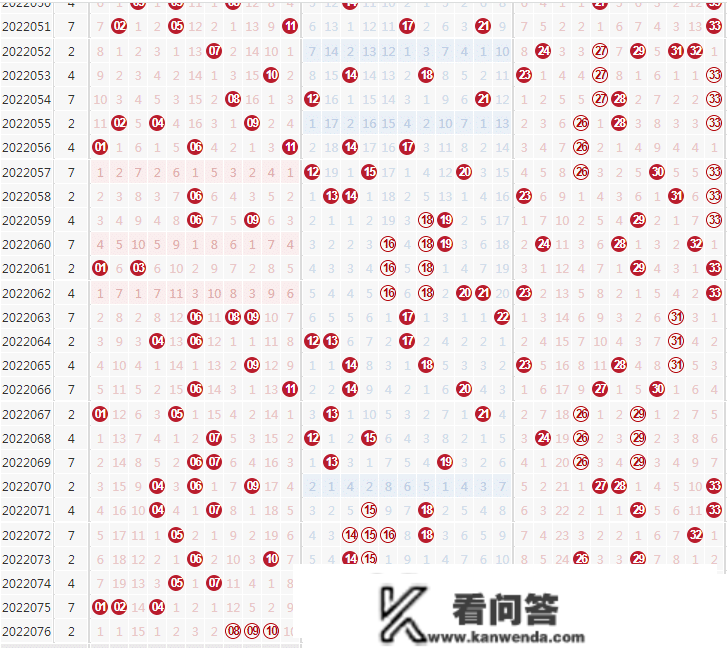 彩票中大乐透或双色球开出的头奖为何是位数起码的那一组号码？