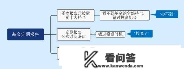 抄明星基金司理的“功课”到底香不香？