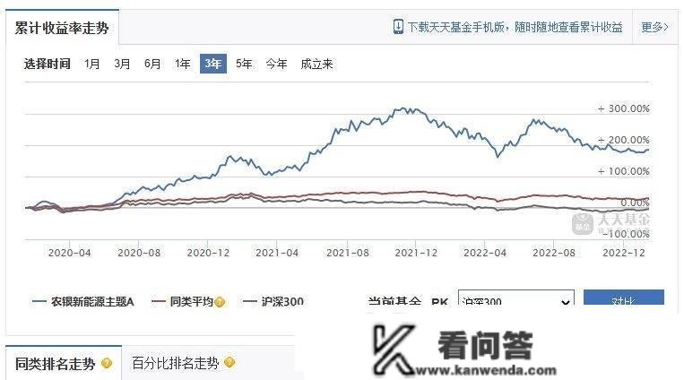 本年来基金收益7.47%，为什么我重仓中概互联网，却不买新能源