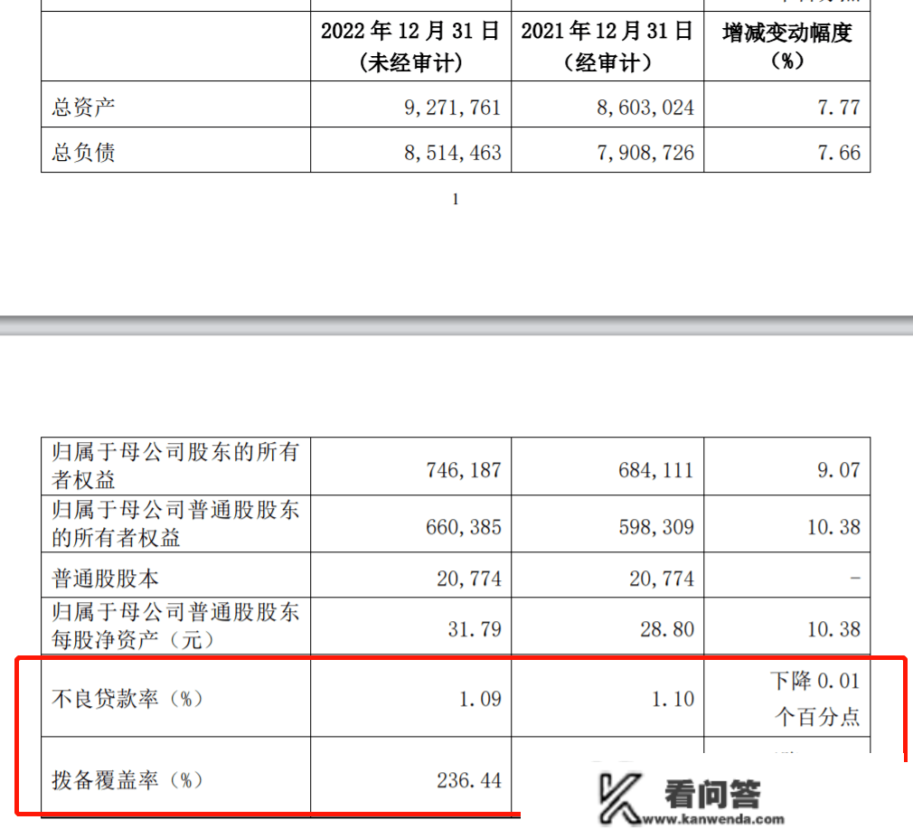 兴业银行拨备笼盖率大降，多个季度客诉量第一！吕家进若何打好零售牌？