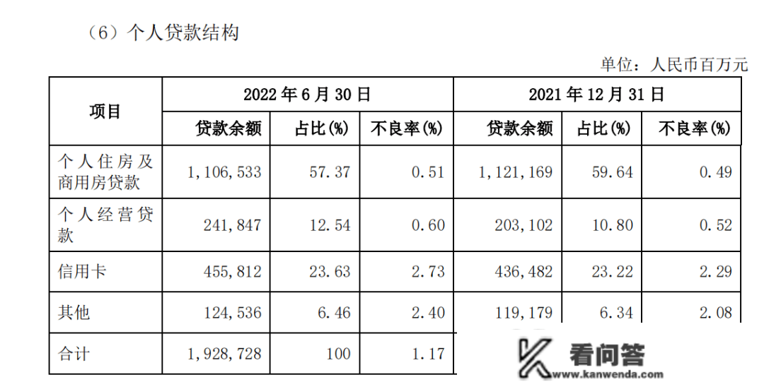 兴业银行拨备笼盖率大降，多个季度客诉量第一！吕家进若何打好零售牌？