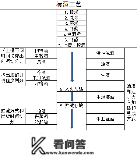 日本清酒的品种划分