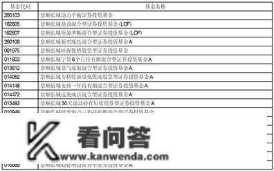 关于旗下部门基金参与华安证券股份 有限公司基金申购及按期定额投资申购费率优惠活动的通知布告