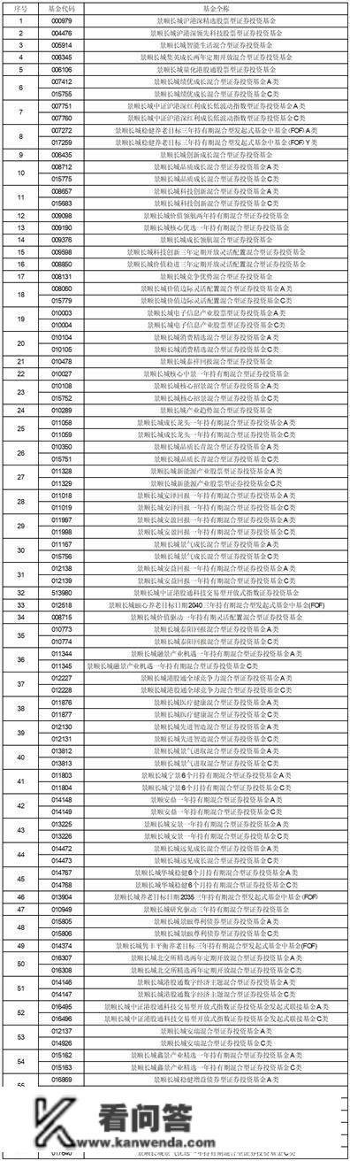 关于旗下部门基金参与华安证券股份 有限公司基金申购及按期定额投资申购费率优惠活动的通知布告