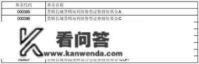 景顺长城基金办理有限公司 关于旗下部门基金新增好买基金为 销售机构并开通基金“按期定额投资 营业”、基金转换营业及参与申购、 按期定额投资申购费率优惠的通知布告