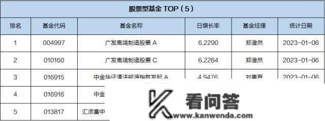 基金导读：资金南下加速，港股ETF获得净申购