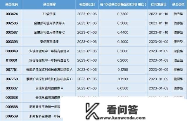 基金导读：资金南下加速，港股ETF获得净申购