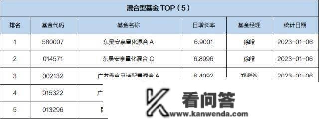 基金导读：资金南下加速，港股ETF获得净申购