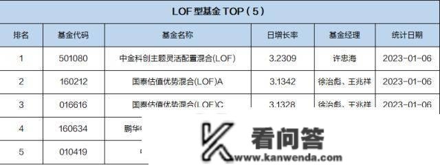 基金导读：资金南下加速，港股ETF获得净申购